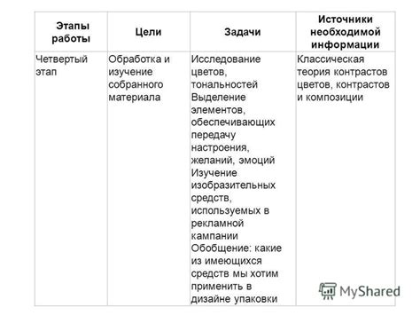 Четвертый этап: Обработка и упаковка