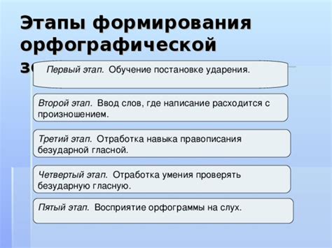 Четвертый этап: отработка деталей и придание глазу выразительности