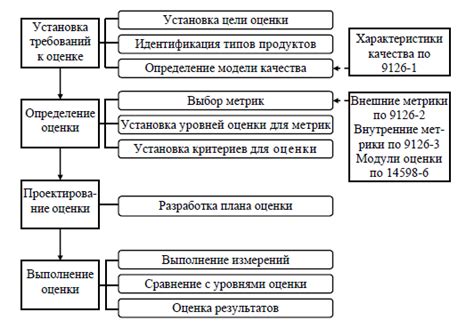 Четвёртый метод: использование программных оболочек