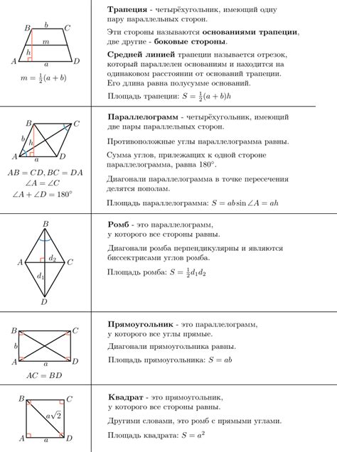 Четырехугольник: определение, свойства, типы