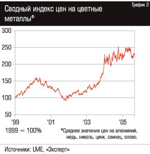 Чили: ключевой игрок на рынке цветной металлургии