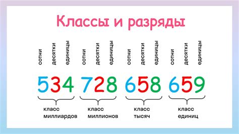 Числа, соответствующие закономерности "произведение цифр = число"