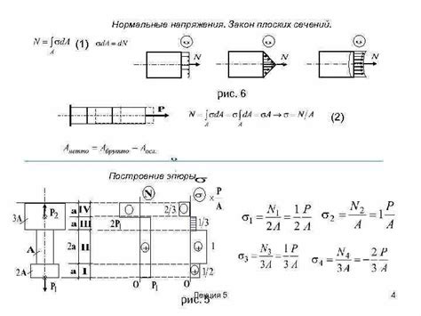 Численный метод определения сечения эпюры