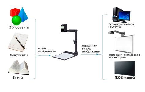 Чистка камеры перед использованием