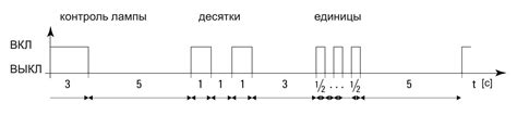 Чтение и интерпретация кодов ошибок