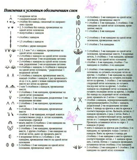 Чтение и расшифровка маркировки выкройки