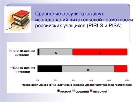 Чтение результатов измерения