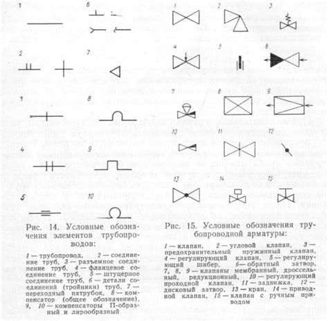 Чтение схем и декоративные элементы