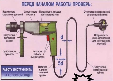 Что вам понадобится перед началом работы