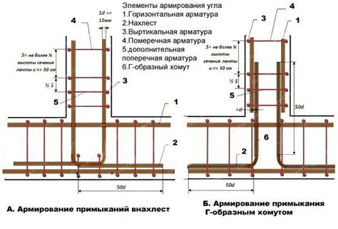 Что вам потребуется для конструкции