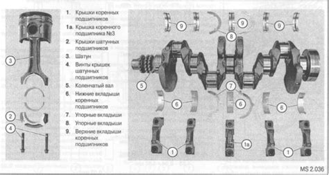 Что влияет на выбор размеров шатунных вкладышей