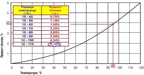 Что влияет на изменение температуры днем?