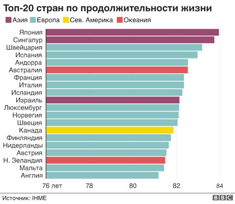 Что влияет на низкую продолжительность жизни в Африке?