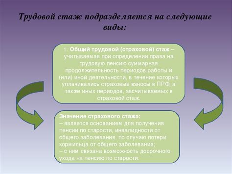 Что входит в понятие "стаж работы"?