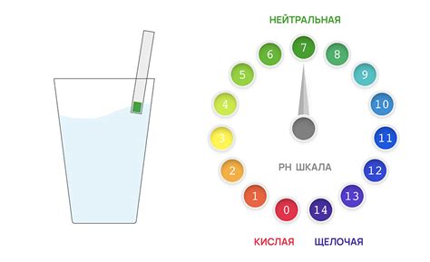 Что делать, если баланс дома смещен в сторону кислотности