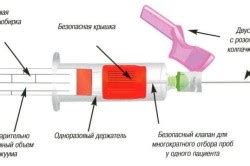 Что делать, если вена вздулась после взятия крови