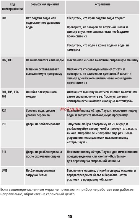 Что делать, если все вышеперечисленные методы не дают результатов?