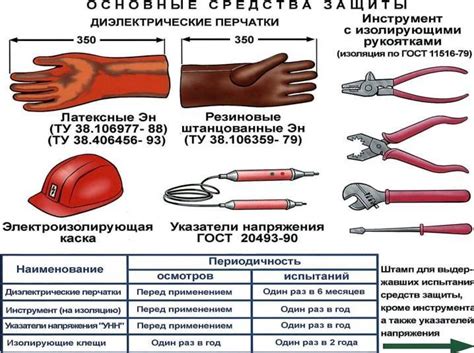 Что делать, если герметичность диэлектрических перчаток оказалась нарушена?