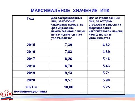 Что делать, если коэффициент пенсионного назначения невыгодный