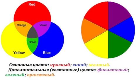 Что делать, если красный цвет не удается восстановить