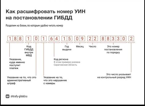 Что делать, если не знаешь номер постановления ГИБДД