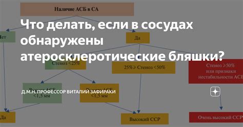 Что делать, если обнаружены нарушения в оформлении?