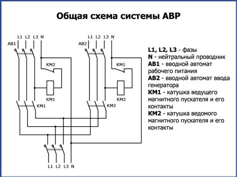 Что делать, если обнаружены проблемы с АВР на генераторе