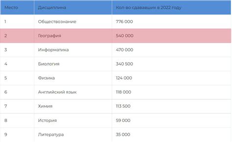 Что делать в случае неполучения результатов ОГЭ 2023 года по географии