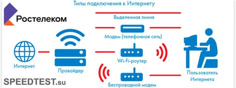 Что делать при медленной скорости интернета Ростелеком?