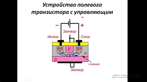 Что делать при обнаружении неисправного полевого транзистора?