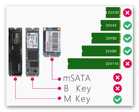 Что делать с полученной информацией о типе памяти SSD M.2?