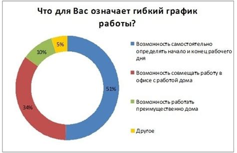 Что значит полная занятость?