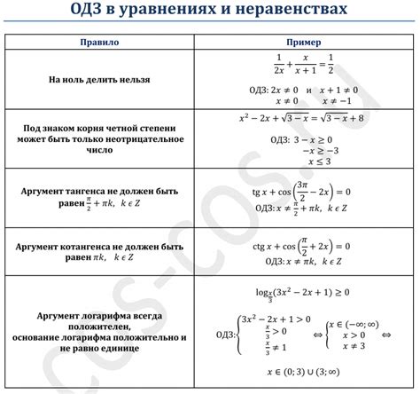 Что значит убрать знаменатель в неравенстве?