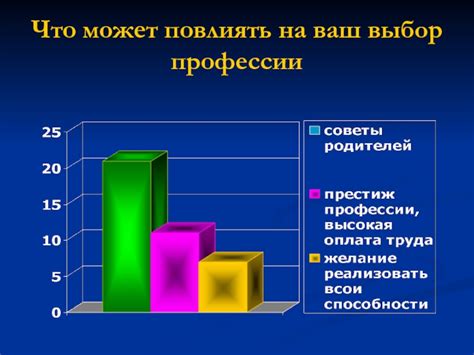 Что может повлиять на выбор частоты нивелировки