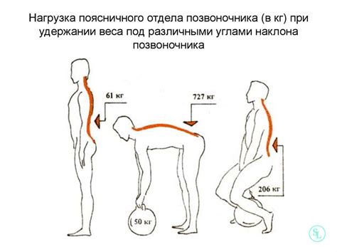 Что может спровоцировать немощность затылка при наклоне?