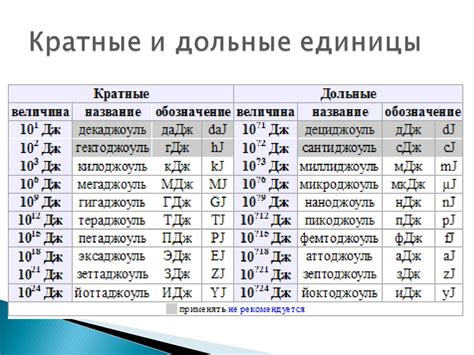 Что необходимо знать о затрате энергии и основных причинах истощения сил