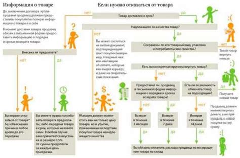 Что не входит в гарантийное обслуживание