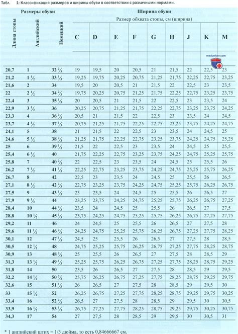 Что нужно знать о размере 52