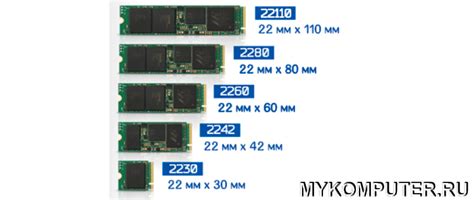 Что нужно знать перед установкой SSD диска M.2 на ноутбук