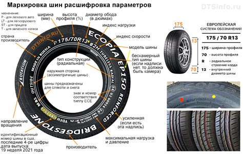 Что нужно знать при выборе шины шириной 205