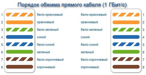 Что нужно сделать для обеспечения связи с интернетом