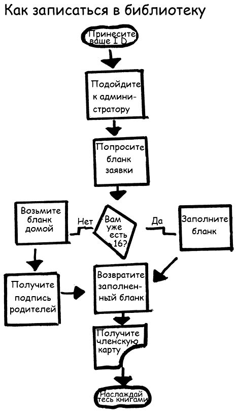 Что нужно учитывать при создании карты