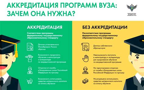 Что означает аккредитация вуза в Москве для студентов?