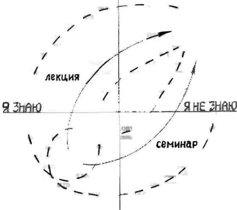 Что означают разрывы?