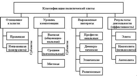 Что определяет состав политической элиты в недемократическом обществе?