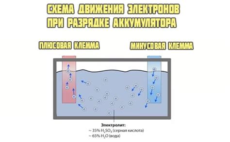 Что происходит с Хароном при зарядке?