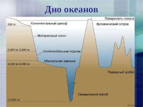 Что такое "жидкая руда" и что это означает для воды океана?