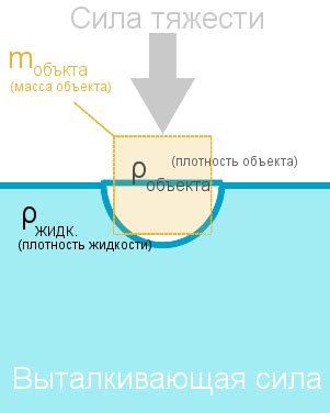 Что такое "плавучесть" и какие особенности связаны с этим словом?