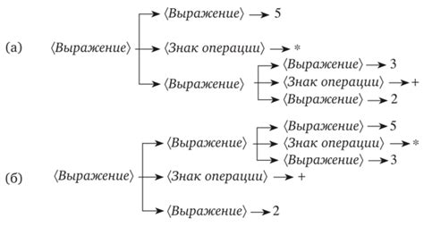 Что такое БНФ-структура?