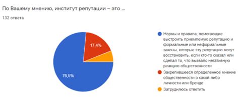 Что такое Институт репутации и какие преимущества он предоставляет?